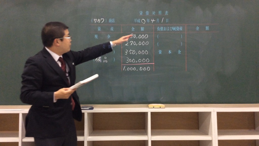 賃貸対照表の説明