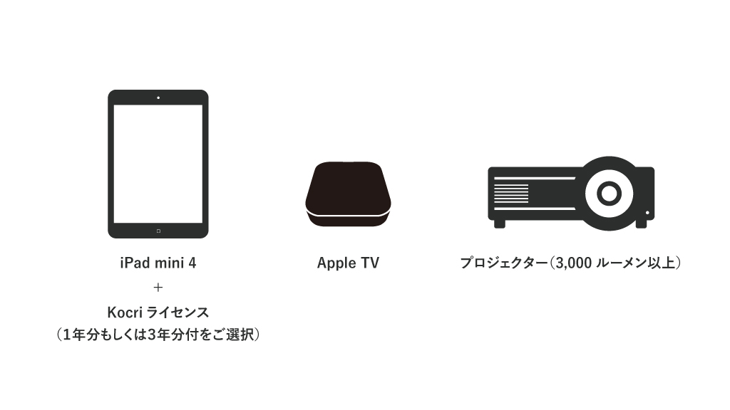 Kocriスタートパック