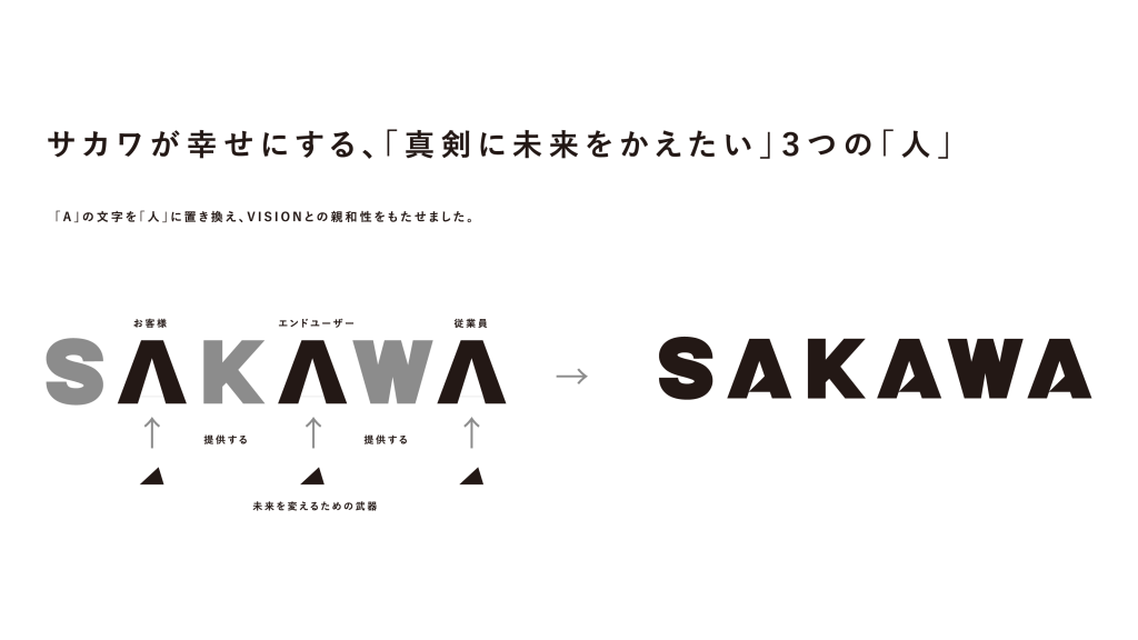 サカワロゴの成り立ち