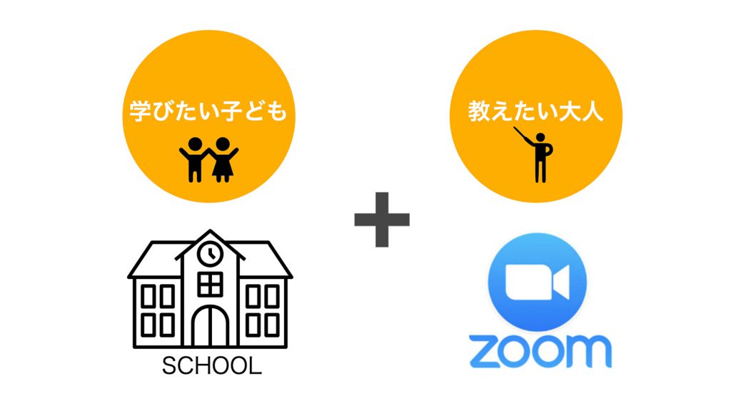 SCHOOMの成り立ち