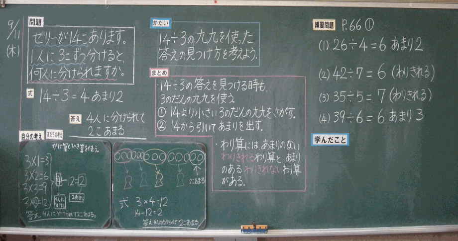 熊谷東小学校 構造的な板書例