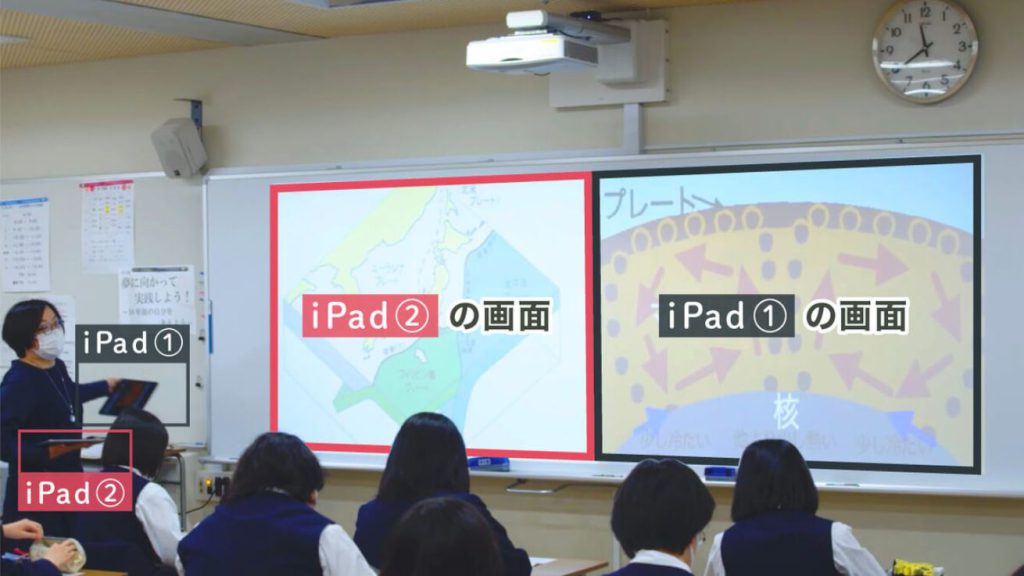 近藤先生の授業の様子です。2画面機能で両方にiPadの映像を投影。両手にiPad。二刀流。