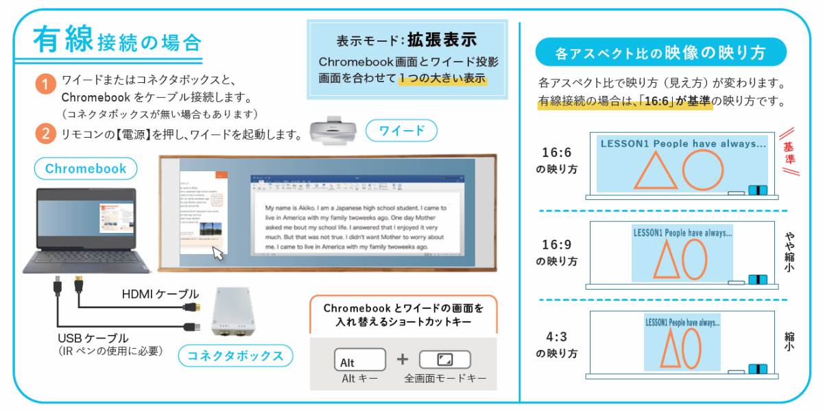 Chomebookとワイードを有線接続する方法1