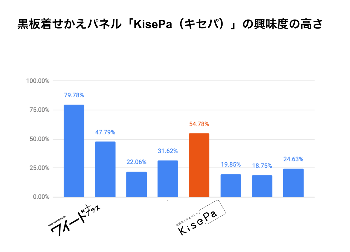 KisePa（キセパ）の興味度が高い_EDIX東京2023にて