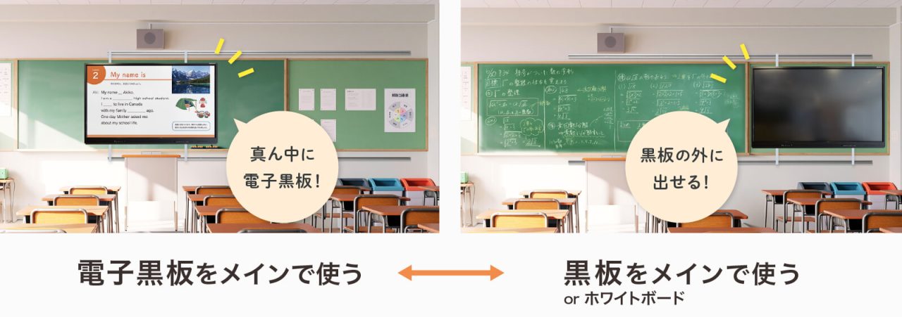 スライード設置の教室