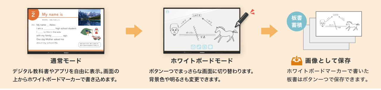 板書を保存する流れ