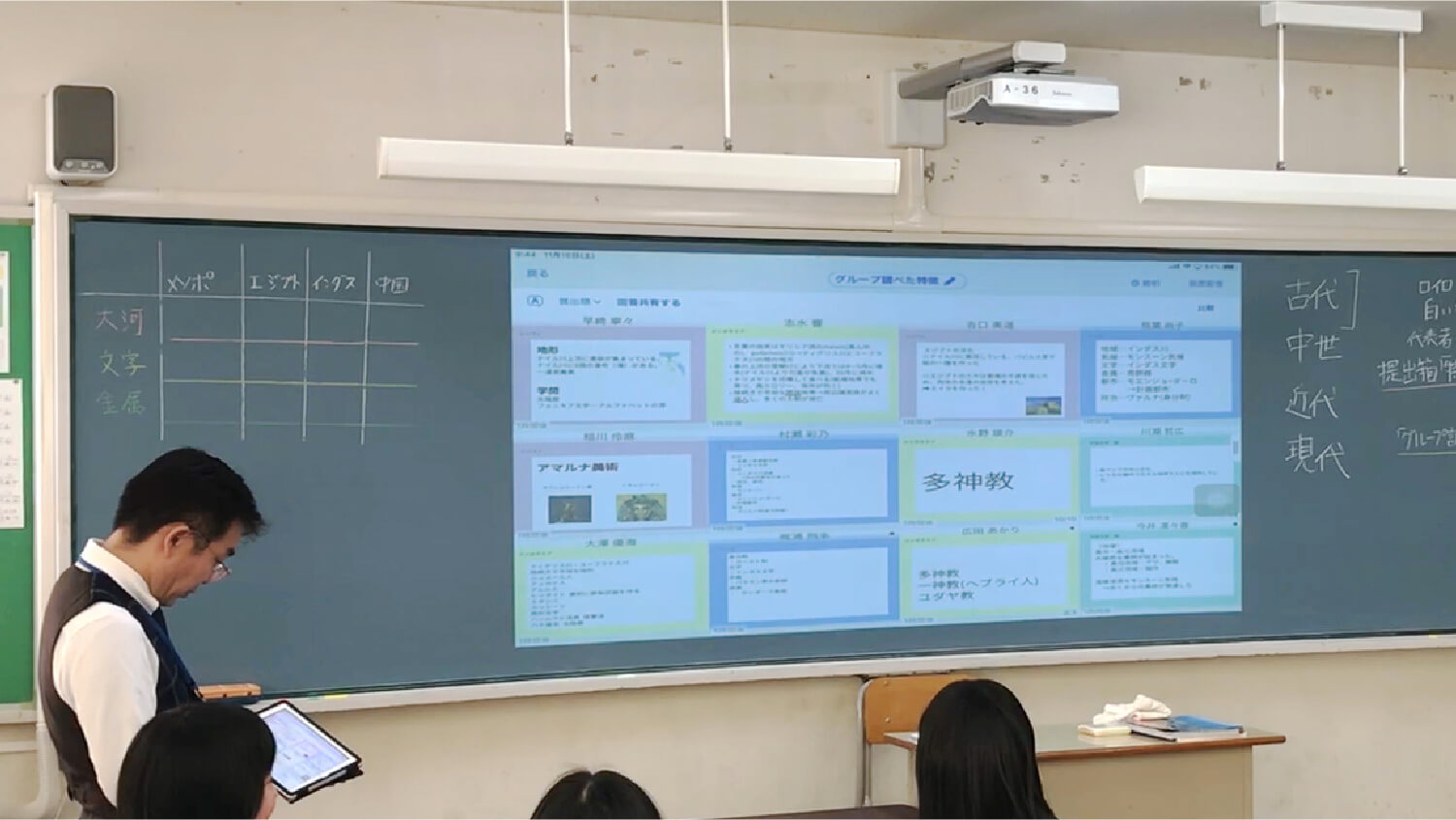 生徒のタブレット画面を並べて授業を行う様子（岐阜聖徳学園高等学校様）