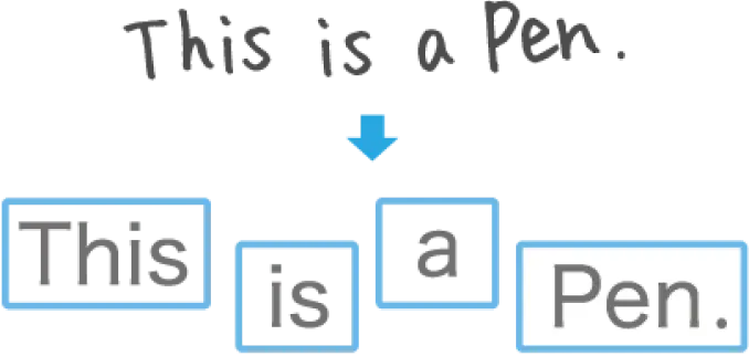 イメージ：手書き文字を自動認識