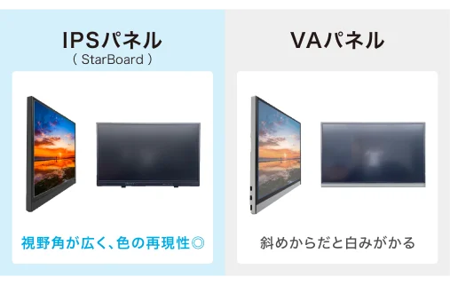 イメージ：視野角も広い、色鮮やかな高画質(4K)映像表示